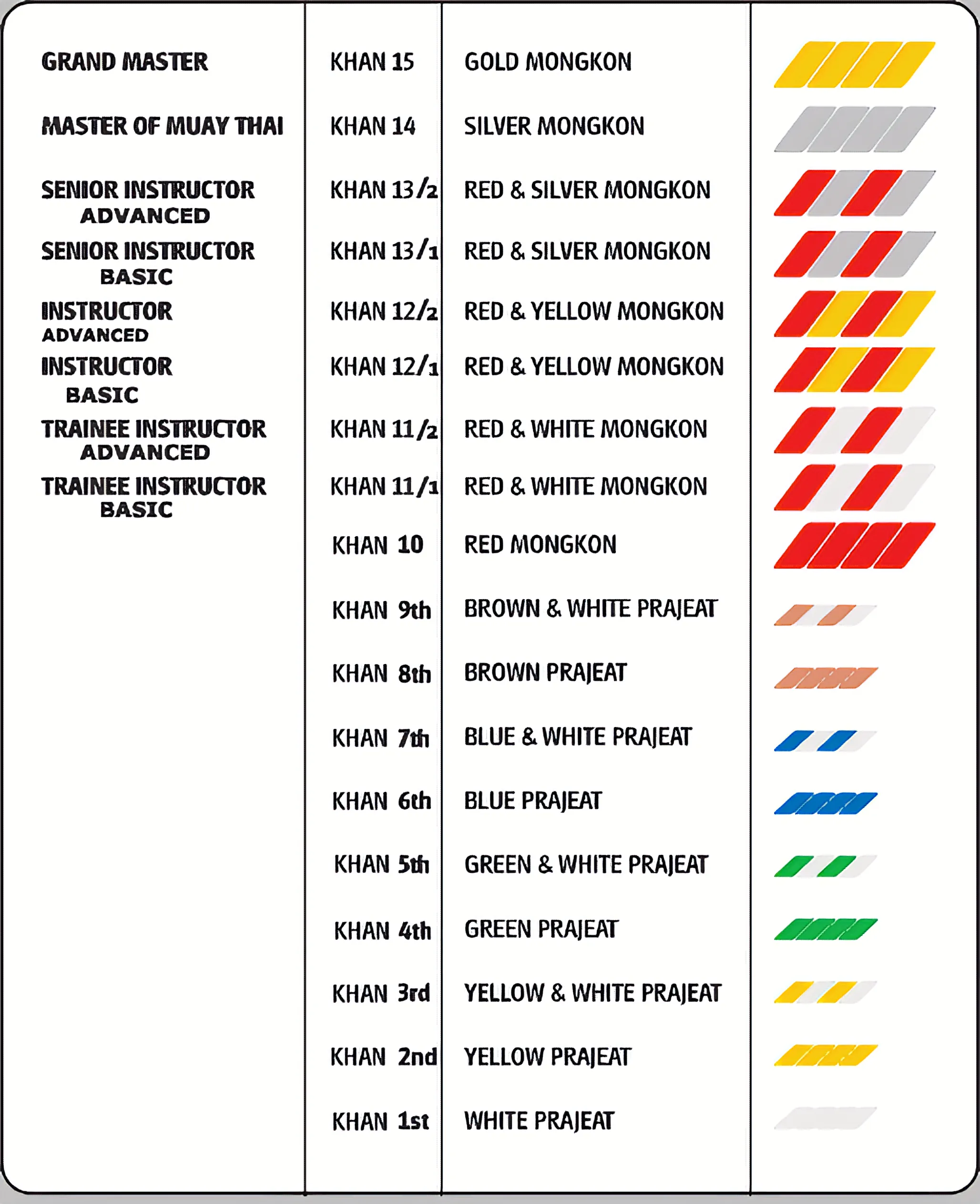 Khan System Table